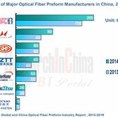 Global and China Optical Fiber Preform Industry Report, 2013-2016 - OOKAWA Corp.