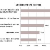 Le digital s'impose aujourd'hui comme une réalité quotidienne pour les directions commerciales - OOKAWA Corp.