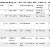 iPhone Upgrade Program : Apple concurrence frontalement les opérateurs - OOKAWA Corp.