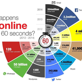 What happens ONLINE in 60 seconds ? - OOKAWA Corp.