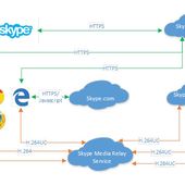 Skype arrive dans Edge, sans plugin - OOKAWA Corp.