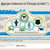 Internet des objets : Orange déploie un réseau LoRa en France - OOKAWA Corp.