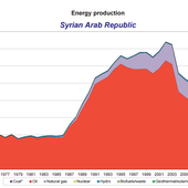 Daech, le climat et le pic pétrolier : aperçu des " tempêtes parfaites " de demain ? - OOKAWA Corp.