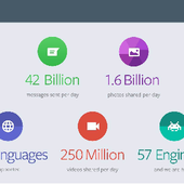 WhatsApp entre dans le club des milliardaires - OOKAWA Corp.