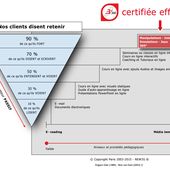 Une etude de l'INSERM : Comment la télé éteint l'imaginaire des enfants ! Dare to be better ? OK ! - OOKAWA Corp.