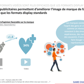 L'interactivité offre la meilleure efficacité en ligne selon une Etude Ipsos - OOKAWA Corp.