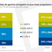 En 2016, plus de 22 millions de smartphones seront vendus en France - OOKAWA Corp.