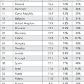 8,9 Mbit/s est le débit moyen des Français sur Internet fixe : 44ème rang mondial ! - OOKAWA Corp.