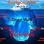 Ce que contient le Dark Net - Peut-il se faire pirater ? - OOKAWA Corp.