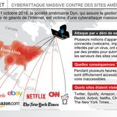 Le M2M autrement : les objets connectés et IoT deviennent des armes pour attaquer Internet - DDOs - OOKAWA Corp.