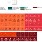 The Periodic Table Of Robotics Startups - OOKAWA Corp.