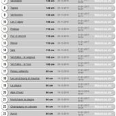 France : Top 30 hauteur de neige en haut des pistes - OOKAWA Corp.