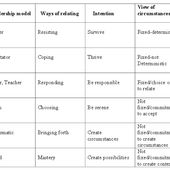 Innovating to be a primary element in the process of leading - Be better ? OK ! - OOKAWA Corp.
