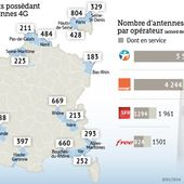 Couverture 4G France : Bouygues toujours leader, Free accélère - Dare to be better ? OK ! - OOKAWA Corp.