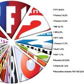 L'audience de la TV du 13 au 19 juin 2016 (semaine 24)