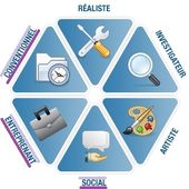 Les outils du bilan de compétences en ligne
