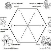 Les outils du bilan de compétences en ligne