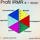 Les outils du bilan de compétences en ligne