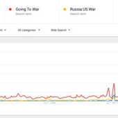 Les requêtes Google pour "Troisième guerre mondiale" (et "Trump guerre") n'ont jamais été aussi élevées