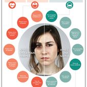 Les effets terrifiants du manque de sommeil