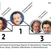 C'est dans l'air de la réaction! - Front Syndical de Classe