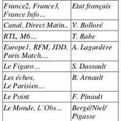 A qui appartient la presse ? - Front Syndical de Classe