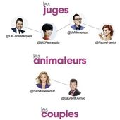 Classement de Danse avec les stars et nom du premier éliminé. - LeBlogTvNews