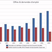 L'EMPLOI EN POLYNÉSIE - TE HOA NO TE NUNAA