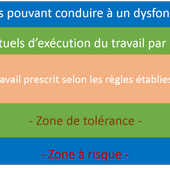 Ecarts aux procédures : risque ou sauvegarde ? - Santé et Sécurité au travail par safetyfirst