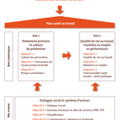 PST 2016-2020 - Santé-Sécurité et Qualité de vie au travail par safetyfirst