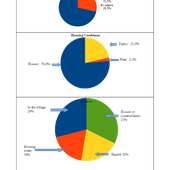 A few statistics about housing in Ecueillé - Home Sweet Home Erasmus+
