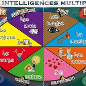 la classe de PS d'Emilie