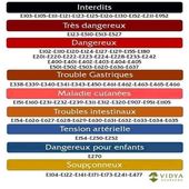 La liste des additifs classés par ordre de dangerosité - Le Nouveau Paradigme