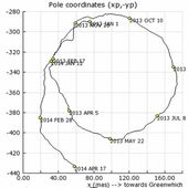 L'axe de la Terre a t'il bougé ou le noyau de la Terre est-il perturbé par un astre ? - De la...