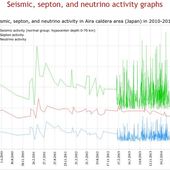 Quelles sont les probabilités pour que le Japon soit complètement détruit d'ici 20 ans ? -