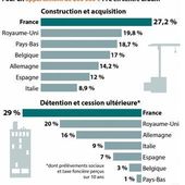 Infographie du jour : l'immobilier en France, le plus taxé d'Europe ! - Le blog de immobilier finance gestion.over-blog.com