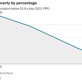 Aung San Suu Kyi: Reducing poverty requires deep focus