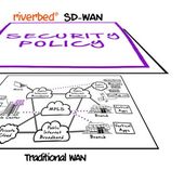 Cloud und WAN-Kostendruck treiben weitere Verbreitung von SD-WAN voran
