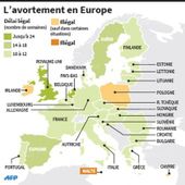 IVG, IMG et articles sur la contraception - GLOBEPHARMA