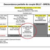 Conflits familiaux à travers les actes d'état civil - Histoire et Généalogie