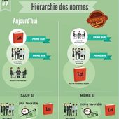 La perversité du projet de LOI TRAVAIL : LE SALARIÉ totalement désarmé face à son PATRON