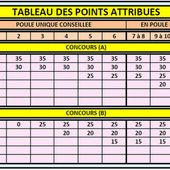 Les Etapes "OFFICIELLES" du 4ème Challenge EDUCNAUTE-INFOS - Le blog de EDUCNAUTE-INFOS