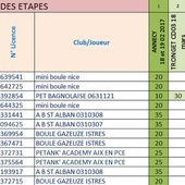 CLASSEMENT PROVISOIRE Catégorie CADET du Vème CHALLENGE EDUCNAUTE-INFOS - Le blog de EDUCNAUTE-INFOS