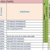 CLASSEMENT PROVISOIRE Catégorie MINIME du Vème CHALLENGE EDUCNAUTE-INFOS - Le blog de EDUCNAUTE-INFOS