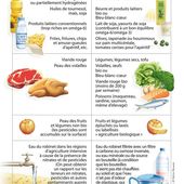 Résumé de l'alimentation détoxifiée - MAEVIE