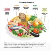 L'assiette anticancer - MAEVIE