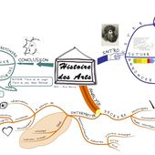 Carte mentale pour l'oral d'Histoire des Arts - Le Bateau Livre