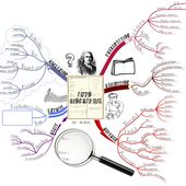 Carte mentale sur l'autobiographie - Le Bateau Livre
