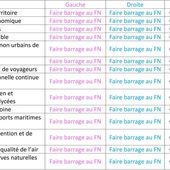 Élections régionales : demandez le programme !