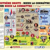 Toutes les catégories (tags) - Repères contre le racisme, pour la diversité et la solidarité internationale